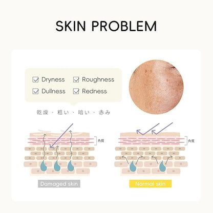 Skin Care Set, Gifts for Women, Skin Care Routine Kit for Women, Skincare Gift Set with YUZU Cleanser, Toner, Serum, Eye Cream, Face Cream Mother's Day Christmas Birthday Daughter Wife