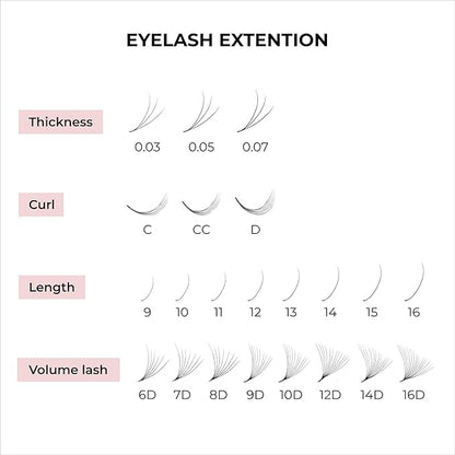 500 Promades Eyelash Fans| 5D-20D, 0.03-0.05-0.07 Thickness, C/CC/D Curls, 8-18mm| Volume Lash Extensions Premade Lash Fans Pro Pre Made False Eyelashes Pestañas Pelo A Pelo(16-0.05-C-14)