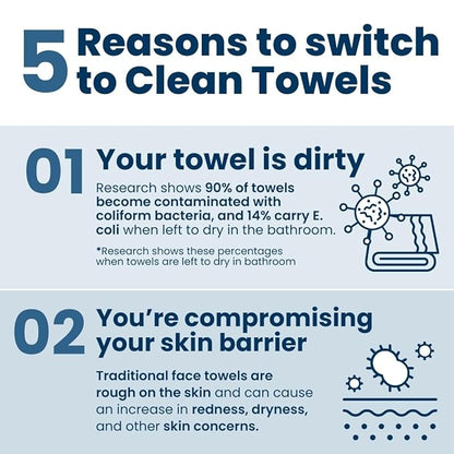 Clean Skin Club Clean Towels XL®, 100% USDA Biobased Face Towel, Disposable Face Towelette, Eczema Association Accepted, Makeup Remover Dry Wipes, Ultra Soft, 50 ct per pack, 4 Packs, 200 Ct Total