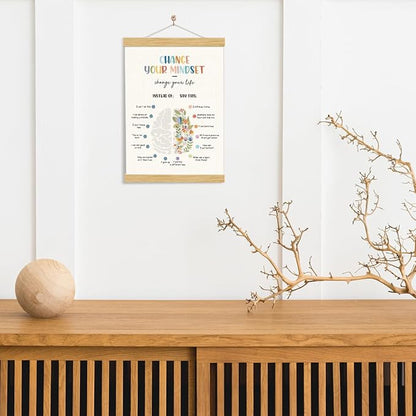 YGSDZY Growth Mindset Poster, Therapy Office Decor, Wood Poster Hanger, Classroom Decor, Mental Health Posters, Therapy Wall Art, School Psychology, Psychotherapy Posters Decoration