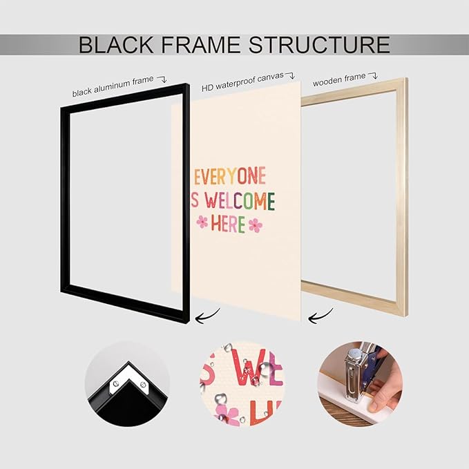 6pcs Mental Health Canvas Wall Art, You Can Do Hard Things Positive Affirmations Poster, Everyone Is Welcome Here Encouraging Print, Circle of Control Therapy Office Wall Decor 8x12in Wrapped Canvas