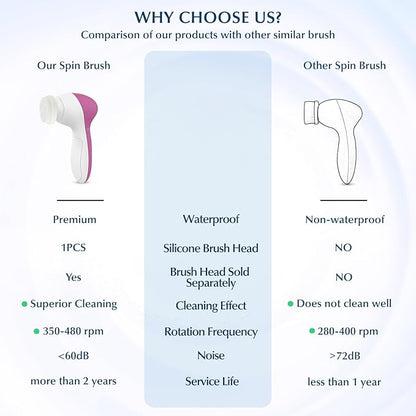 COSLUS Facial Cleansing Brush Silicone Face Scrubber: 7 in 1 FBS-D Electric Exfoliating Rotating Massage Device Waterproof Deep Cleaning Exfoliation Spa Machine - Electronic Skin Care Wash System