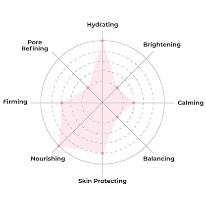 FACETORY FaceMasks Mask Skin Care – MOON VELVET Face Masks Skin Care with Sodium Hyaluronate & Shea Butter | Face Mask Spa Moisturizing Treatment (10 Pack)