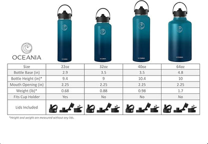 Oceania Flask 64oz Stainless Steel Water Bottles | Modern, Leakproof, Hydro BPA-Free, Insulated Water Bottle with 3 Lids, 3 Straws & 2 Straw Cleaning Brushes | Simple Camping & Hiking Water Bottle