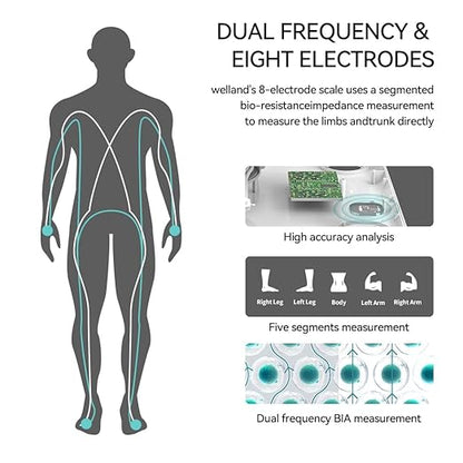 Fitdays Smart Body Fat Scale | Advanced 8-Electrode Technology for BMI/20+ Body Metrics | Full-Color LED & High Precision | Bathroom Weight Scale for Fitness/Weight Loss (FG2015ULB-Black)