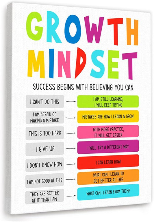 YEOION Growth Mindset Wall Decor,Mental Health Wall Art Canvas Frame Print for School Counselor Calming Corner Wall Decor