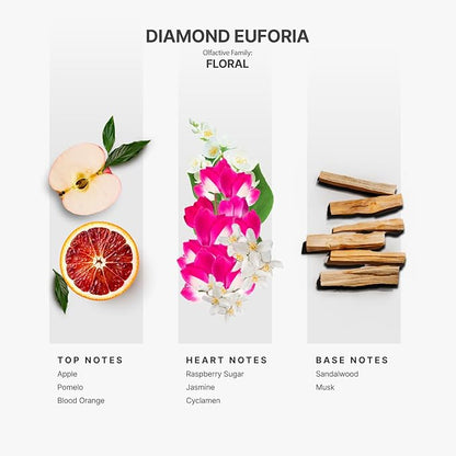 AromaPlan Hotel Scents Diamond Euphoria 5 Fl Oz (148ml), Home Luxury Aroma & Hotel Fragrance Diffuser Oil- Hotel Diffuser Oil for Aromatherapy- USA Made, Bigger Bottle, Bolder Aroma & Longer Lasting