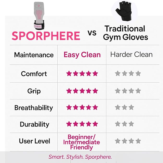 Premium Weight Grips for Women, Lifting Straps, Wrist Wraps for Weightlifting Women- Anti-Slip Silicone Gym Grip Ergonomic, Women's Gym Grips, Ideal for CrossFit– Deadlift straps & Pull up bar grips-Sport Headband Bonus Gift -SPORPHERE