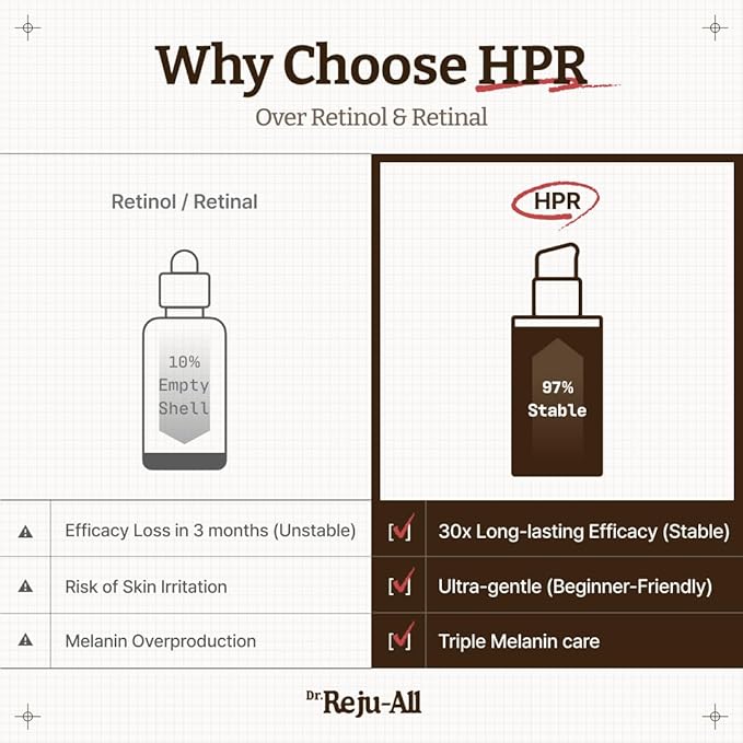 Advanced Retino-Mela Serum – HPR Retinol Serum for Face – Anti-Aging, Pore Minimizer, Next-Gen Korean Skin care – Gentle & Beginner-Friendly – With Niacinamide 10% and TXA 4% – 1 Fl Oz