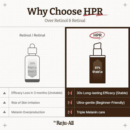 Advanced Retino-Mela Serum – HPR Retinol Serum for Face – Anti-Aging, Pore Minimizer, Next-Gen Korean Skin care – Gentle & Beginner-Friendly – With Niacinamide 10% and TXA 4% – 1 Fl Oz