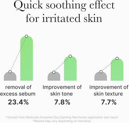 medicube Exosome CICA Tea Tree Calming Toner Pads for Sensitive Skin with Centella Asiatica Help Reduce Redness & breakouts. Low-irritating & Hydrating Daily Care, Korean Skincare, Vegan (100 Pads)