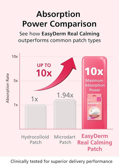 Easyderm Real Calming Patch Pimple Patches, Niacinamide, Hyaluronic Acid, EGF, K-Beauty Skincare | 6 Patches per Pack, 3 Packs (18 Total)