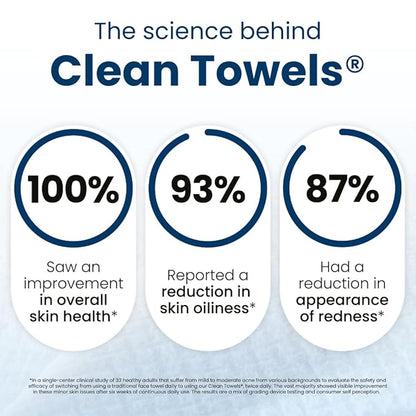 Clean Skin Club Clean Towels XL®, 100% USDA Biobased Face Towel, Disposable Face Towelette, Eczema Association Accepted, Makeup Remover Dry Wipes, Ultra Soft, 50 ct per pack, 6 Packs, 300 Ct Total