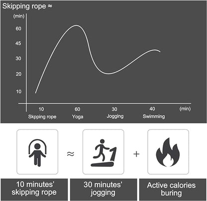 BOOMIBOO Jump Rope, Adjustable Jump Ropes,Skipping Rope Tangle-Free Rapid Speed with Ball Bearings for Women Men Kids,Exercise & Slim Body Jumprope at Home School Gym