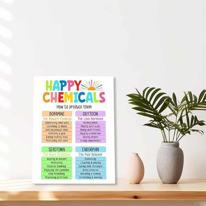 YEOION Mental Health Wall Decor,Happy Chemicals Wall Art Canvas Frame Print for Mental Health Therapy Office School Counselor Calming Corner Wall Decor