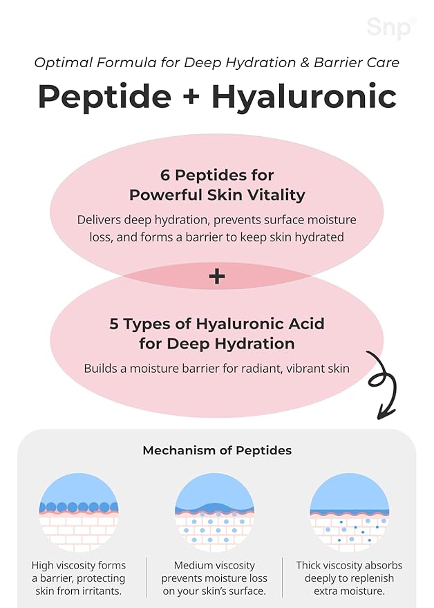 Snp 6 Peptides + 5 Hyaluronic Acid Skincare Set | 4-in-1 Kit of Toner, Serum, Cream & Sheet Masks | Moisturizing, Firming & Hydrating | Korean Skincare Set for Dry & Sensitive Skin | Peptaronic Set