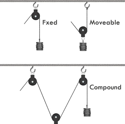BESTEEL 4 Pack Silent Nylon Gym Cable Pulley Wheel 3.54 in/90 mm Rotation 360 Degree Traction Wheel Detachable Smooth Attachment for LAT Pulley System DIY Gym Pulley System Equipment Replacement Hoist
