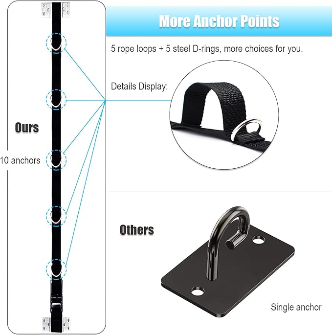 Brebebe Multi Point Wall Anchor Strap for Resistance Bands Exercises, Door Anchor Strap Loops with 5 Metal D-rings, Wall Anchor Tracks Home Gym Fitness System, Simple & Effective (No Resistance Bands)