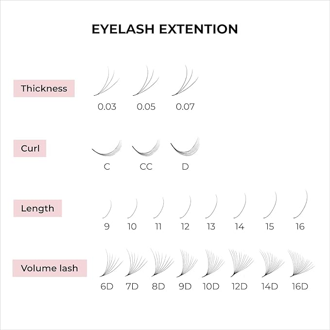 500 Promades Eyelash Fans| 5D-20D, 0.03-0.05-0.07 Thickness, C/CC/D Curls, 8-18mm| Volume Lash Extensions Premade Lash Fans Pro Pre Made False Eyelashes Pestañas Pelo A Pelo(18D-0.03-D-15)