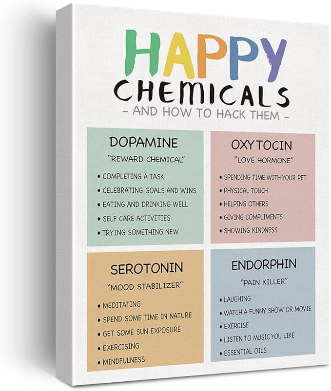 Positive Wall Art Mental Health Canvas Print Happiness Chemicals Poster Framed Artwork Painting for Counselor Therapy Office Home Wall & Tabletop Decor