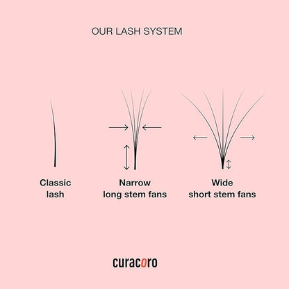 Curacoro LashFolio Wet Promade Fans, Handmade Volume Eyelashes, 5D To 10D, C CC D Curl, 0.03~0.07 mm, 8-13mm Mix Length, Professional Long-Lasting Promade Lash Fans (5D-0.07 CC 8mm-13mm)