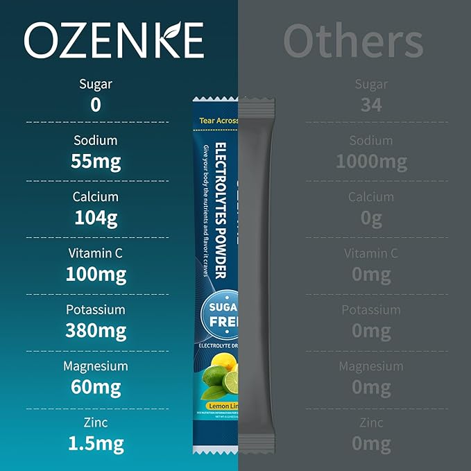 Electrolytes Powder Packets, Hydration Packets, Electrolytes Sugar Free, Portable Electrolyte Drink Mix for Rapid Hydration, No Sugar & Low Sodium | 0 Calorie | Lemon Lime Flavor | 20 Sticks