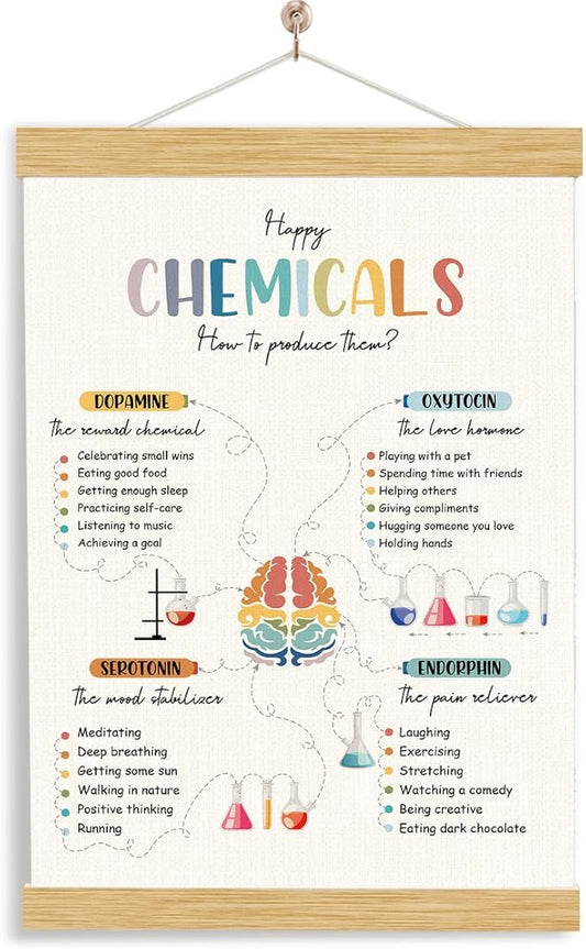 YGSDZY Happy Chemicals Poster, Therapy Office Decor, Wood Poster Hanger, Classroom Decor, Mental Health Posters, Therapy Wall Art, School Psychology, Psychotherapy Posters Decoration
