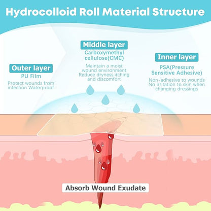 LIFARA Hydrocolloid Roll for Wound Care - Cut-to-Size, Extra Large Hydrocolloid Patch Bandages with Self-Adhesive, Ultra Absorbent, Flexible & Waterproof, First Aid Kit Essential (2in*16ft)