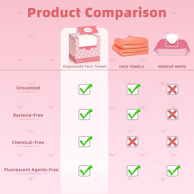 Disposable Face Towels, 10"×12" Facial Towelettes Disposable, Makeup Remover Dry Wipes for Sensitive Skin, Makeup Removing, Cleansing, Nursing, Travel