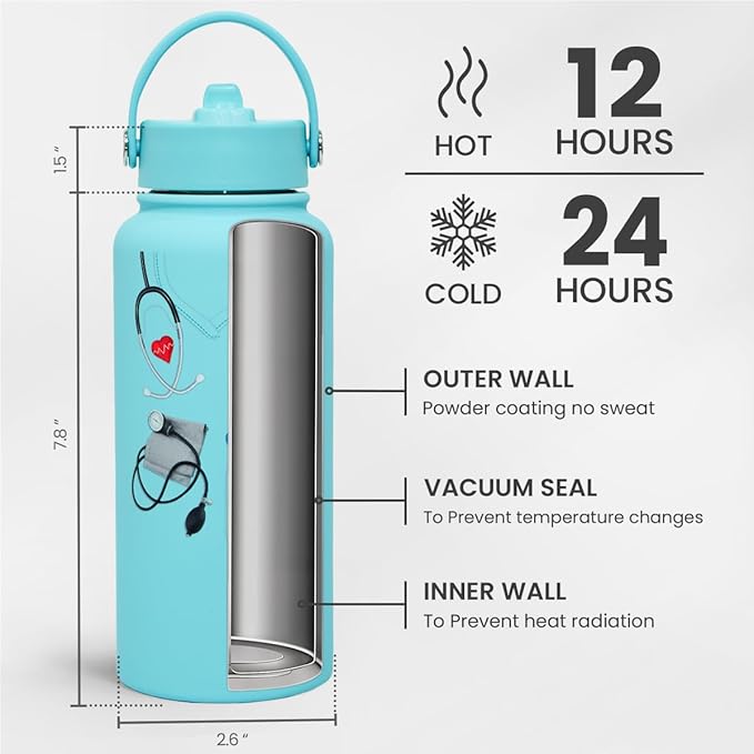 SANDJEST Nurse Gifts for Women - Nutrition Facts Water Bottle 32oz Stainless Steel Insulated with Lid, Nurse Appreciation Gifts for Female Nurses, Friends, Graduation Christmas Birthday Nurse Week