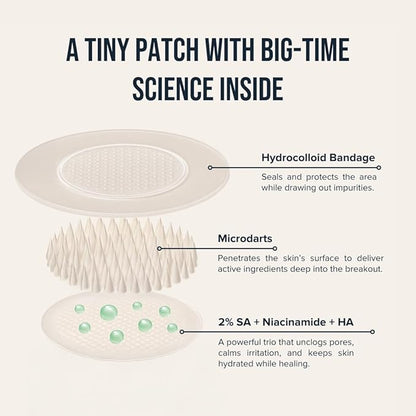 Cardon Microneedle Patches - Microdart Acne Patch with Salicylic Acid, Niacinamide & Hyaluronic Acid - Korean Pimple Patches to treat Zits, Blackheads, Blemishes, Razor Bumps, Ingrown Hair - (9 count)