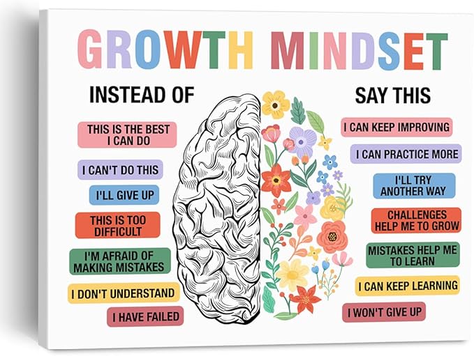 Mental Health Therapy Office Wall Art Growth Mindset Poster Painting Framed Wall Decor for School Psychology Office, Positive Affirmations Canvas Print Mental Health Decor