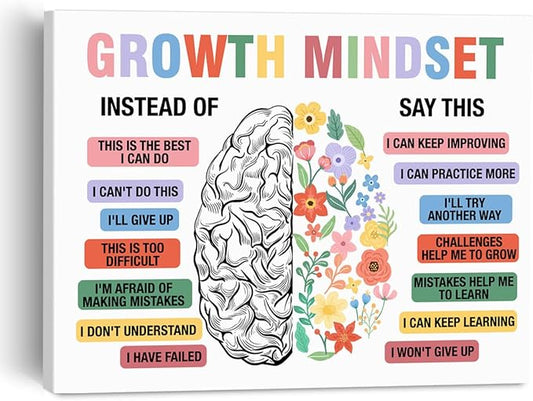 Mental Health Therapy Office Wall Art Growth Mindset Poster Painting Framed Wall Decor for School Psychology Office, Positive Affirmations Canvas Print Mental Health Decor