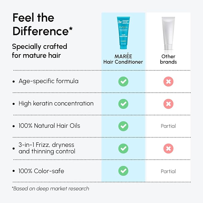 MAREE Hair Conditioner for Women and Men - Hydrating Moisturizing Color Safe Deep Conditioner For Curly Hair - Dry Damaged Color Treated Fine - Hair Care Mask Mens Acondicionador Para Cabello Rizado