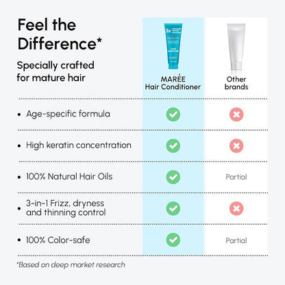 MAREE Hair Conditioner for Women and Men - Hydrating Moisturizing Color Safe Deep Conditioner For Curly Hair - Dry Damaged Color Treated Fine - Hair Care Mask Mens Acondicionador Para Cabello Rizado