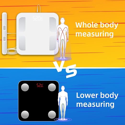 Fitdays Smart Body Fat Scale | Advanced 8-Electrode Technology for BMI/20+ Body Metrics | Full-Color LED & High Precision | Bathroom Weight Scale for Fitness/Weight Loss (FG2001B-A-WHITE)