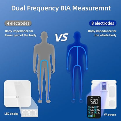 Fitdays Smart Body Fat Scale | Advanced 8-Electrode Technology for BMI/20+ Body Metrics | Full-Color LED & High Precision | Bathroom Weight Scale for Fitness/Weight Loss (FG2015ULB-White)