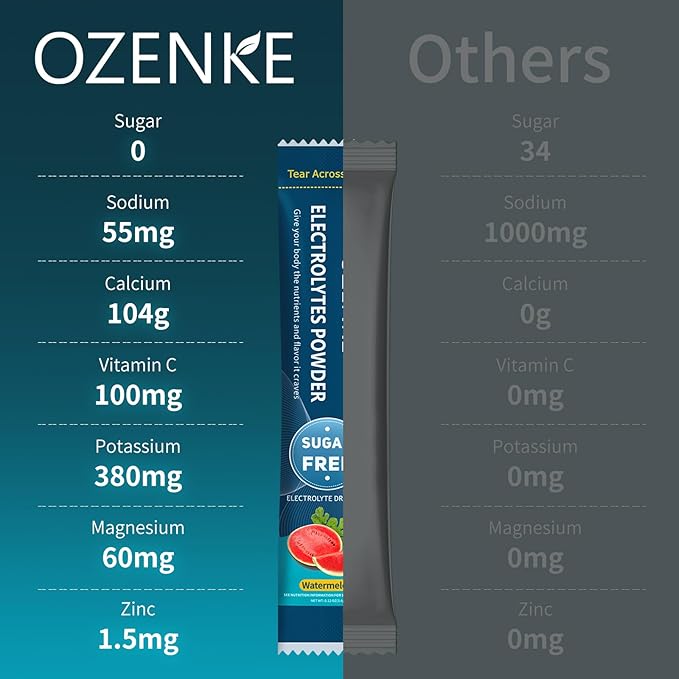 Electrolytes Powder Packets, Hydration Packets, Electrolytes Sugar Free, Portable Electrolyte Drink Mix for Rapid Hydration, No Sugar & Low Sodium | 0 Calorie | Watermelon Flavor | 20 Sticks