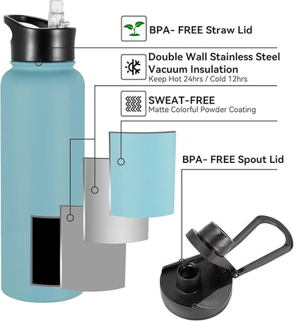 40 oz Insulated Water Bottle with Straw, Stainless Steel Sports Water Bottles with 2 Lids (Straw and Wide Mouth lid), Double Wall Vacuum, Leakproof, BPA-Free, Turquoise Blue