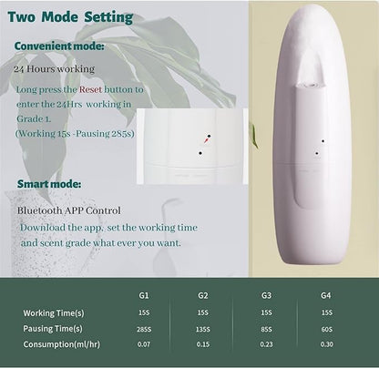 Smart Waterless Aromatherapy Essential Oil Diffuser, Scent Air Machine with Cold-Air Diffusion Tech. Portable Scent Diffuser Plug-in Wall-up to 1000 Sq.Ft Coverage for Large Room, Home,Office