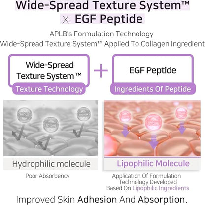 APLB Collagen EGF Peptide Facial Toner | Collagen PEPT CEN™ 19.8% 5.41 FL.OZ/Korean Skincare, Elasticity Care, Replenishing Moisture, Revitalize for Gentle and Improve Skin Texture
