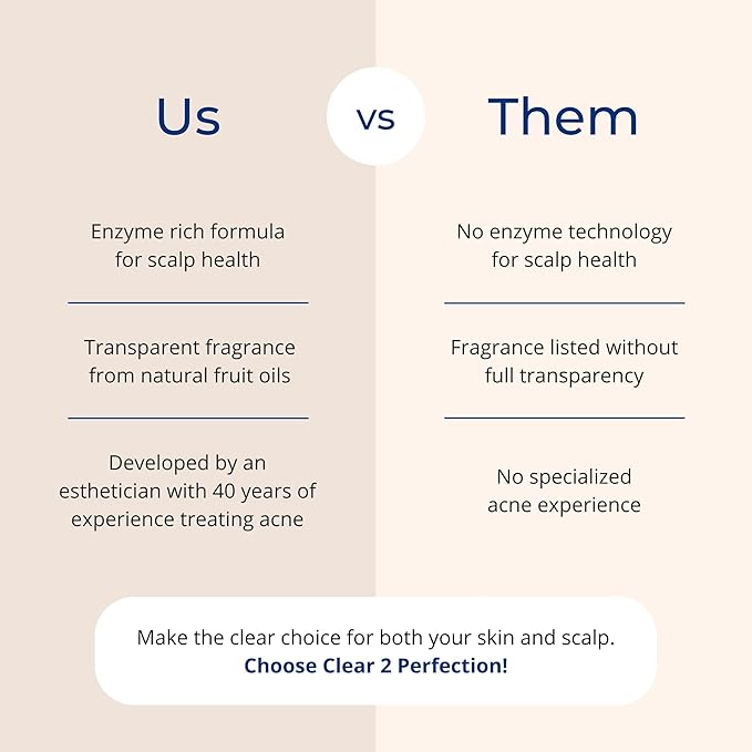 Non-Comedogenic Clear 2 Perfection Shampoo - Sulfate & Paraben-Free for Clear, Healthy Skin & Hair - Esthetician Formulated