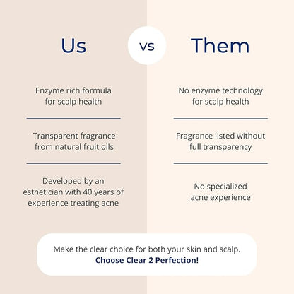 Non-Comedogenic Clear 2 Perfection Shampoo - Sulfate & Paraben-Free for Clear, Healthy Skin & Hair - Esthetician Formulated