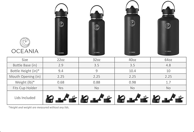 Oceania Flask 32oz Stainless Steel Water Bottles | Modern, Leakproof, Vacuum Insulated with 3 Lids, 3 Straws & 2 Straw Cleaning Brushes | Simple Lightweight Camping & Hiking Hydration Canteens
