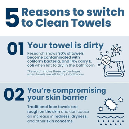 Clean Skin Club Clean Towels XL® Supreme, 100% USDA Biobased Face Towel, Disposable Face Towelette, Eczema Association Accepted, Makeup Remover Dry Wipes, Ultra Soft, 1 Pack, 50 Ct