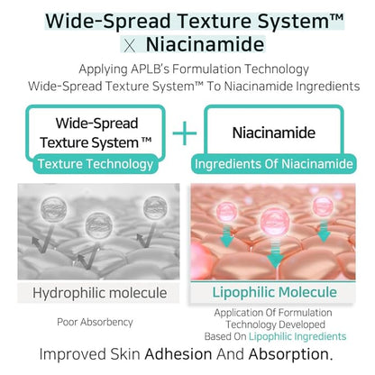 APLB Glutathione Niacinamide Ampoule Serum | LIPO GLUTA NIAC CEN™ 31.3% 1.35 FL.OZ/Korean Skincare, Long lasting moisturizing, Improve skin elasticity, Revitalize for gentle and improve skin texture