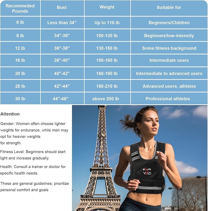 VBSD Adjustable Weighted Vest for Women Men 4-10lb/11-20lb/20-32lb Vest with 6 Ironsand Weights Body Weight Vest with Reflective Strip for Running Walking Strength Training Workouts