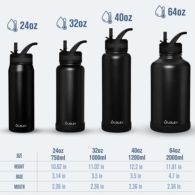OLDLEY 40 oz Insulated Water Bottle With Straw, Stainless Steel Sports Water Cup Flask with 3 Lids(Straw, Spout and Handle Lid) Double Walled Travel Thermal Canteen Mug,Navy Blue