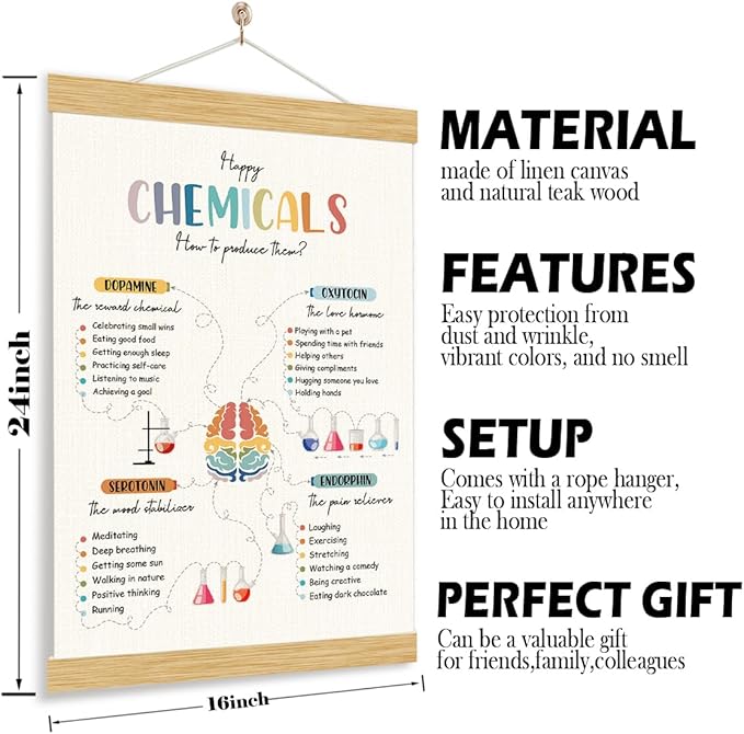 YGSDZY Happy Chemicals Poster, Therapy Office Decor, Wood Poster Hanger, Classroom Decor, Mental Health Posters, Therapy Wall Art, School Psychology, Psychotherapy Posters Decoration