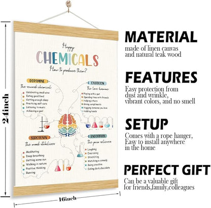 YGSDZY Happy Chemicals Poster, Therapy Office Decor, Wood Poster Hanger, Classroom Decor, Mental Health Posters, Therapy Wall Art, School Psychology, Psychotherapy Posters Decoration